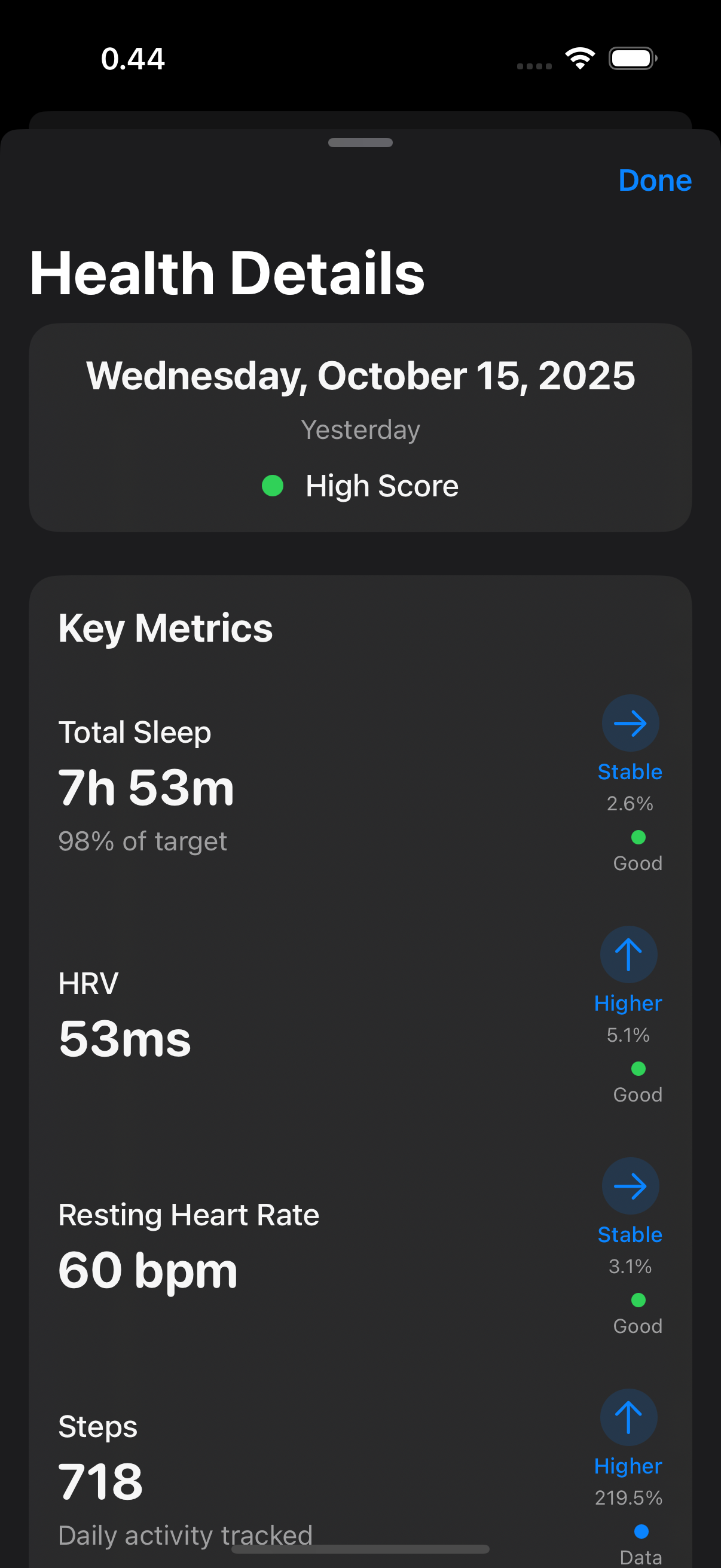 Trialist health details with per-metric trend and status